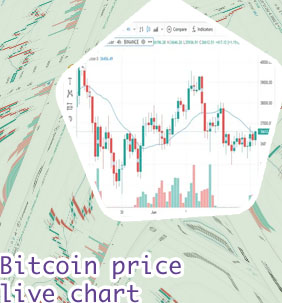 Bitcoin value now