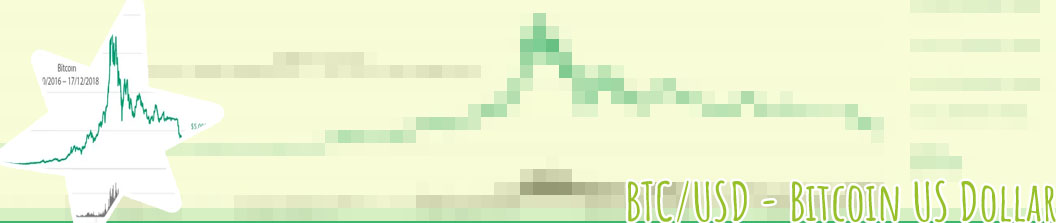 Btc koers