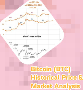 Btc pric