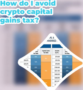 Capital gains on crypto