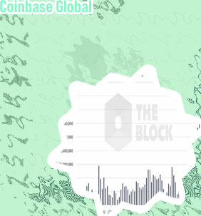 Coinbase btc price