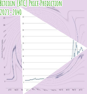 Current bitcoin price dollar