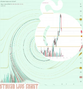Etherium to usd