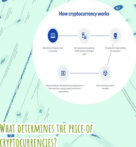 How does the value of cryptocurrency increase