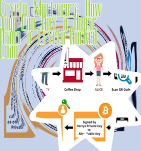 How to borrow bitcoin