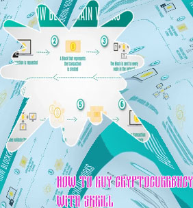 How to buy bitcoin on blockchain