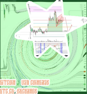 Price of bitcoin in