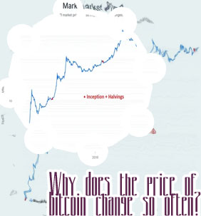 The price of bitcoin