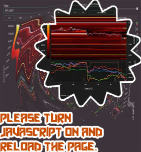 What was the lowest price of bitcoin